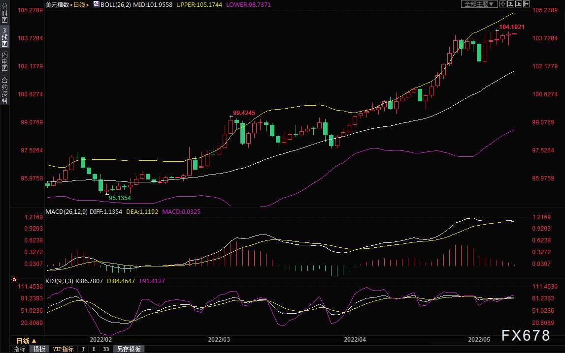 深夜，美股跳水，美联储发声！欧美谈判、俄乌谈判，最新消息！