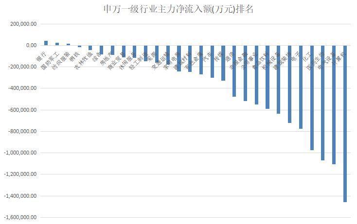 创业板融资余额增加2.21亿元，18股获融资客大手笔加仓