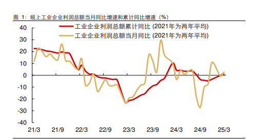 债券看多不做多抢跑做空 全球数字铸币权争夺战开启 | 债圈大家说05.28