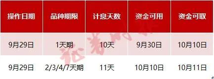 河南东龙控股9.73亿元CMBS获深交所通过