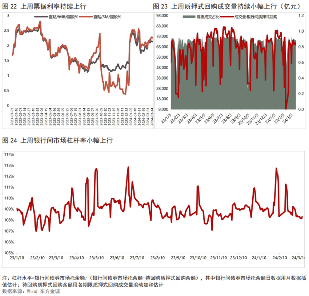 银行大幅卖债止盈，债市继续跌，发生了什么？