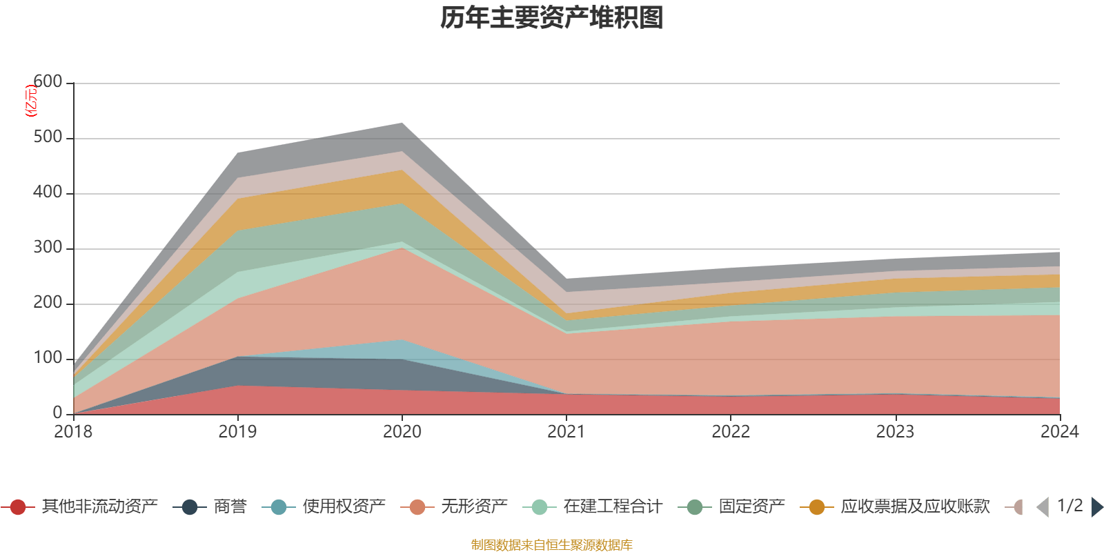 税务“黑天鹅”冲击利润，中国天楹去年增收降利，豪赌新能源资金受考