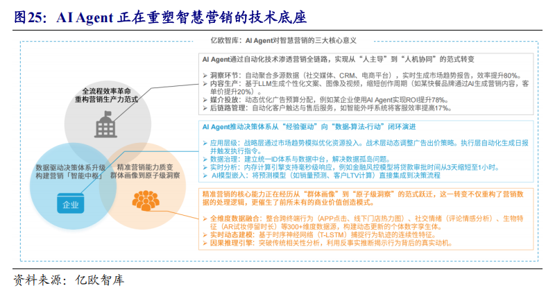 从搭售转向渗透，旅行保险化身“场景专家”，精准营销重塑销售模式