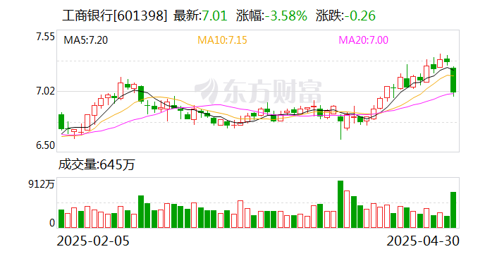 有色金属行业资金流出榜:中洲特材等5股净流出资金超5000万元