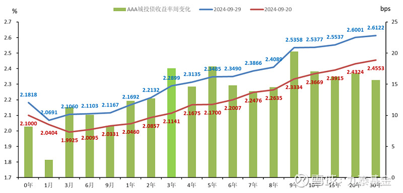 债市收盘|权益市场走强压制债市表现，国债收益率全线上行1-2bp