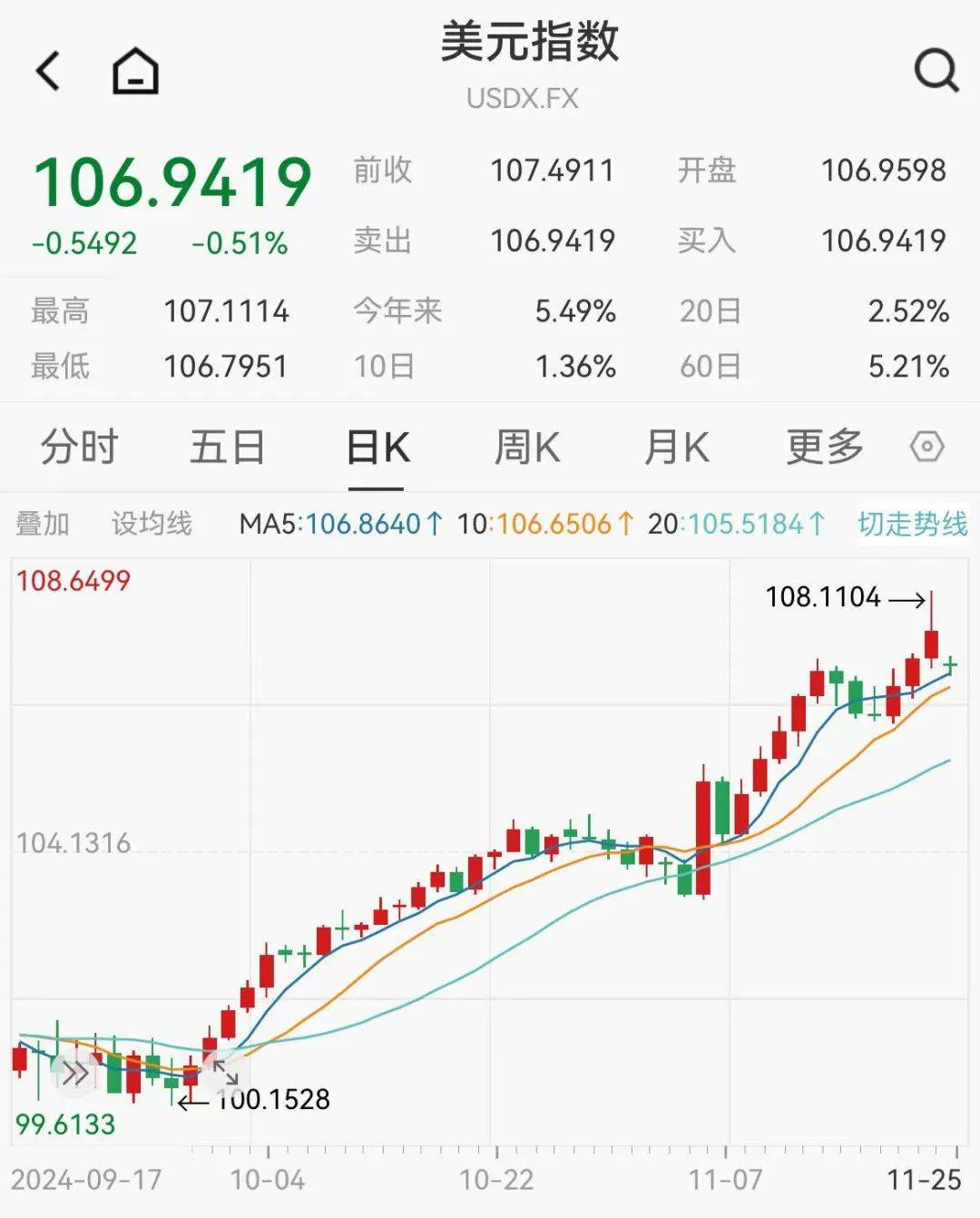 刚刚，直线跳水！美国，重磅发布！