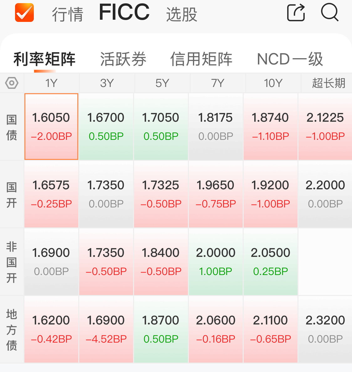 利率快速上行的机会大于风险 机构预计7-8月央行有望恢复国债买入|机构要评