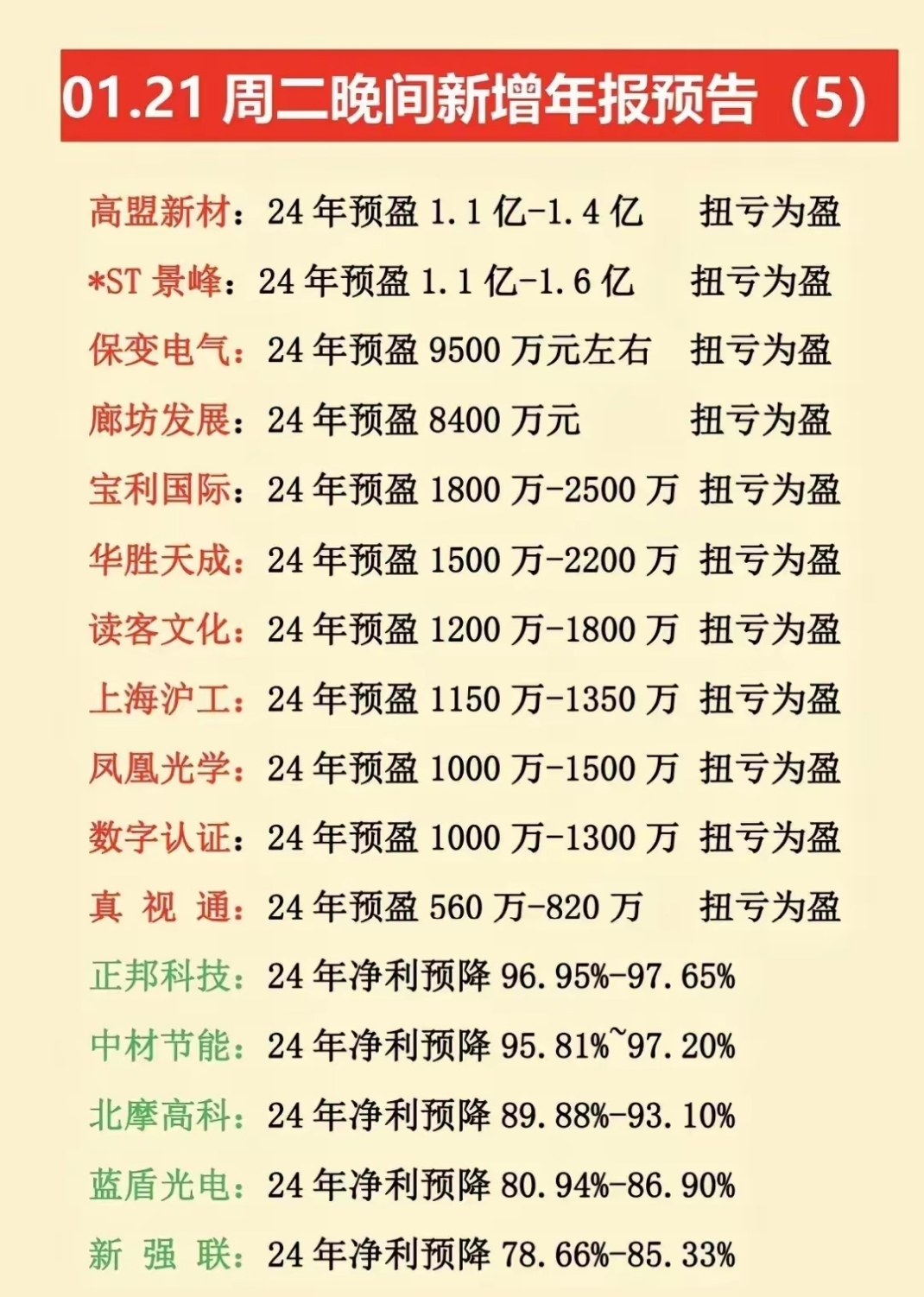 5月29日81只基金净值增长超5%