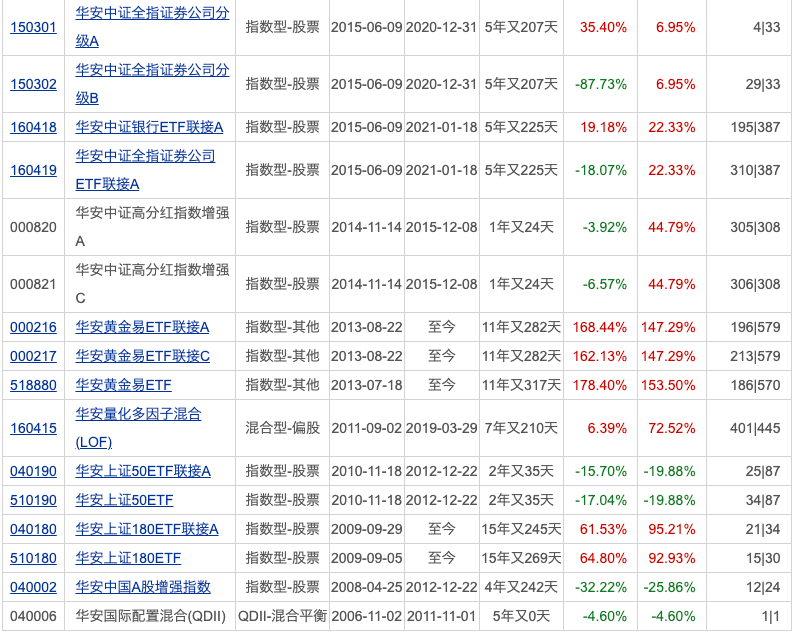 公募基金规模再创新高，首次突破32万亿元