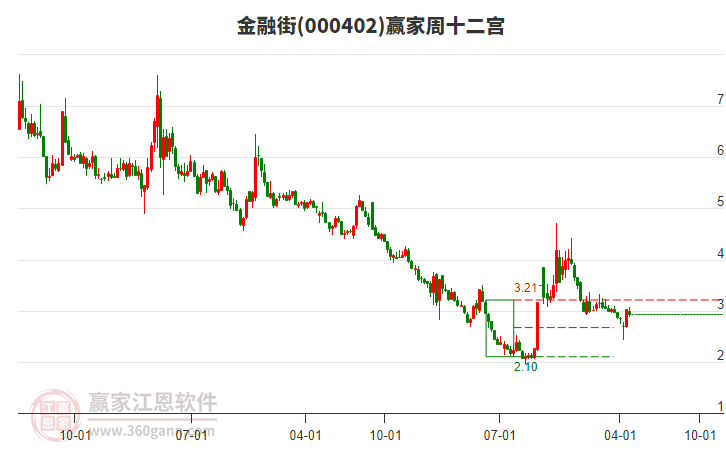 【金融街发布】人民银行：截至4月末境外机构在中国债券市场的托管余额4.5万亿元
