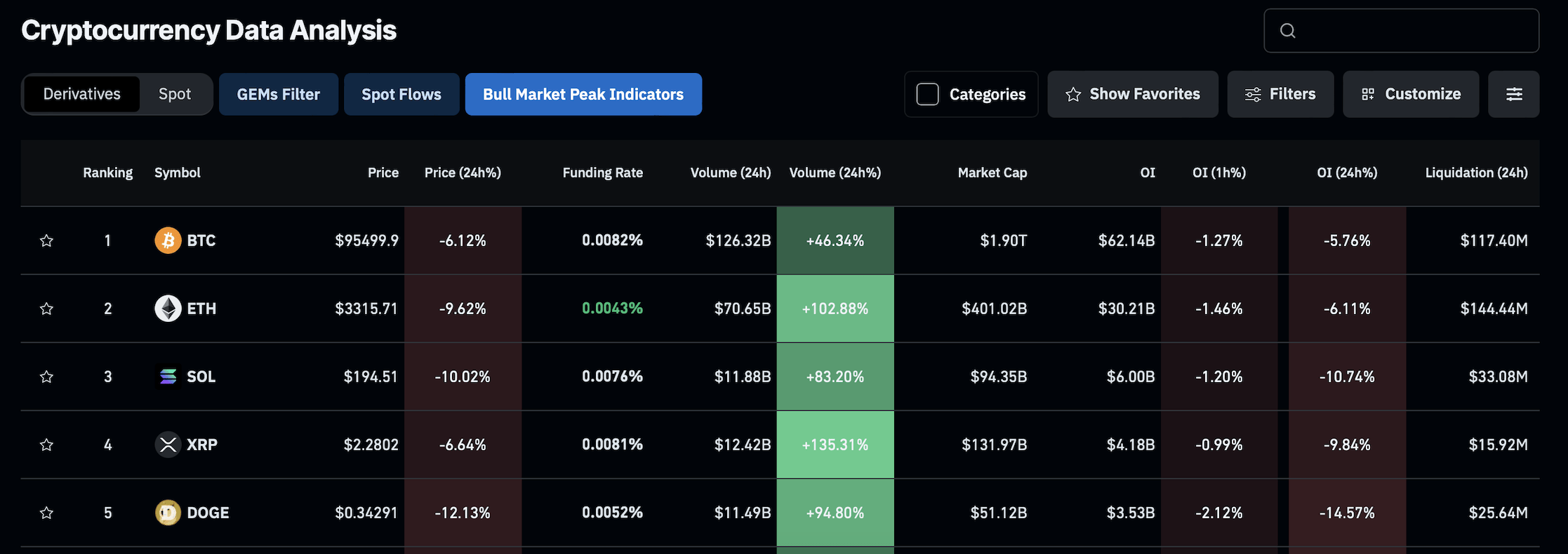 比特币跌破10.5万美元 超21万人爆仓！黄金跳水