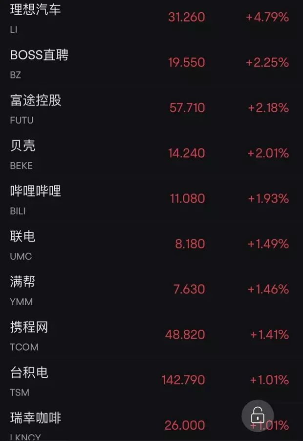 关税效应尚未在CPI数据上体现 美债收益率周五涨跌互现