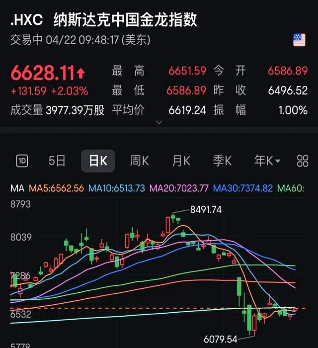 比特币跌破10.5万美元 超21万人爆仓！黄金跳水