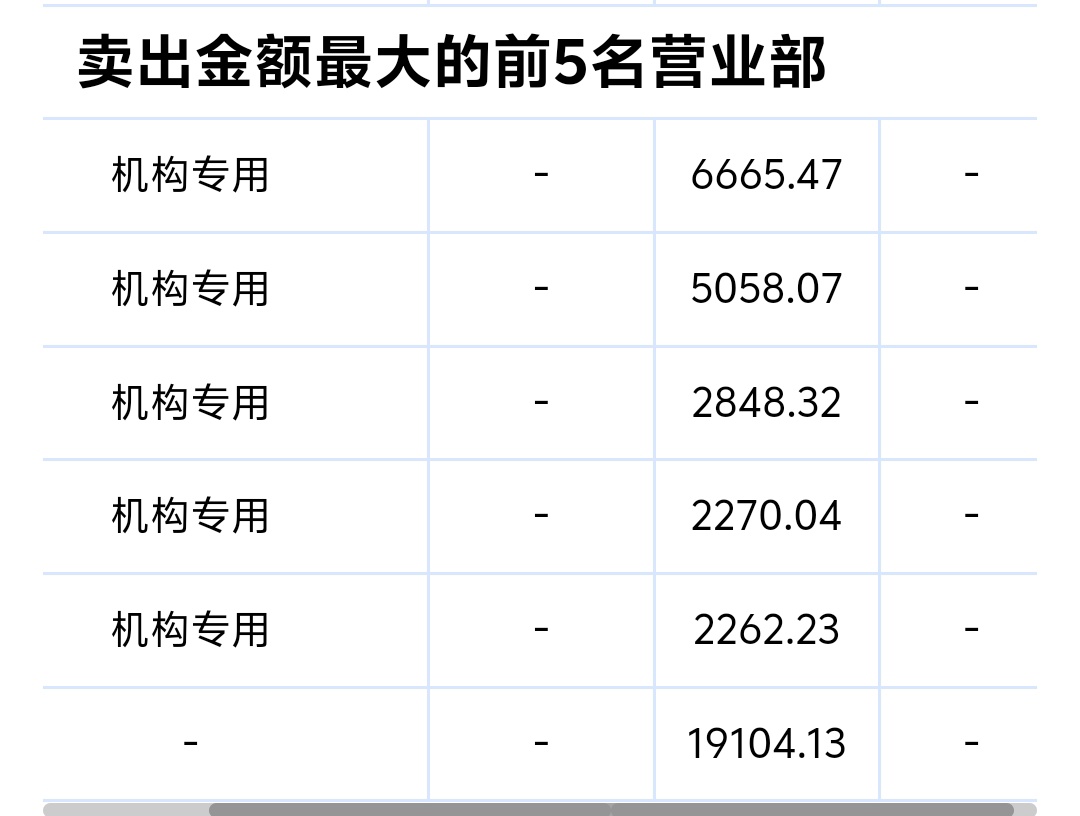 京华激光龙虎榜数据（5月30日）