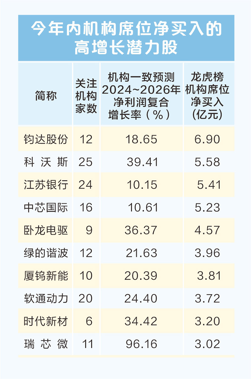 京华激光龙虎榜数据（5月30日）