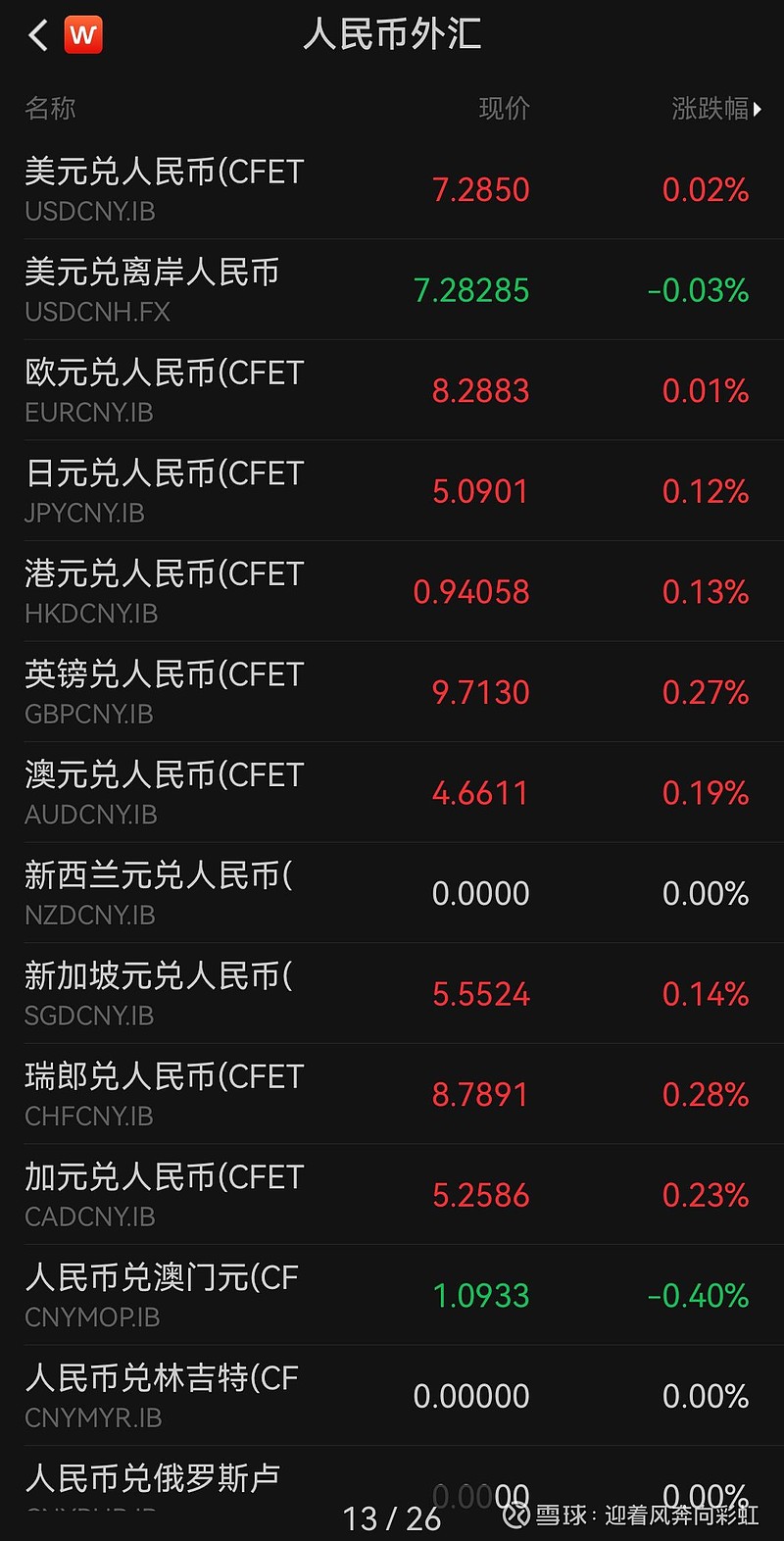 央行5月开展7000亿元买断式逆回购!继续暂停国债买卖