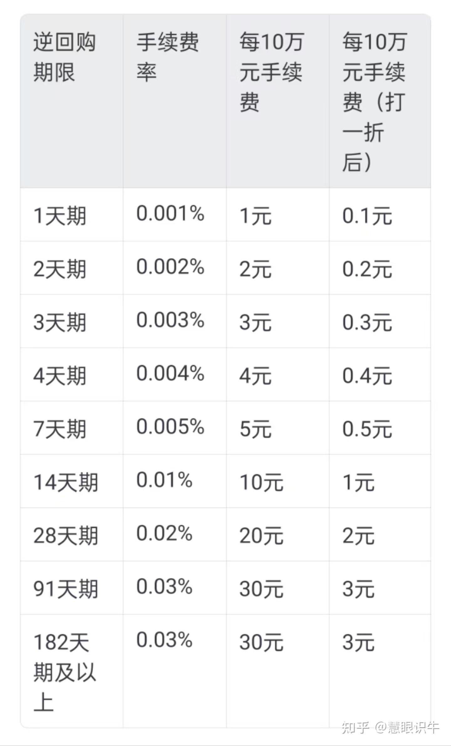央行5月开展7000亿元买断式逆回购！继续暂停国债买卖