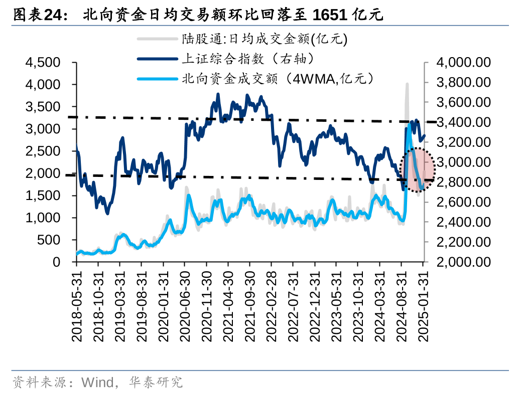 华泰证券：新能源加速向用电侧价值转移，相关设备构成投资窗口