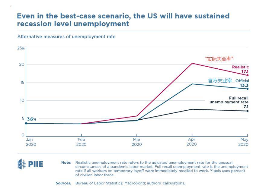 今夜，见证历史！暴跌19.8%！