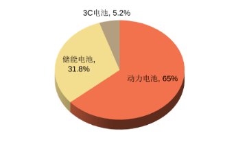 中信证券：建议关注在锂价触底反弹过程中可能受益的低成本标的