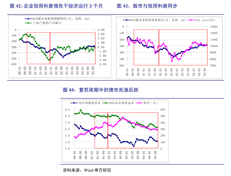侃股：债券ETF可作为补充交易策略