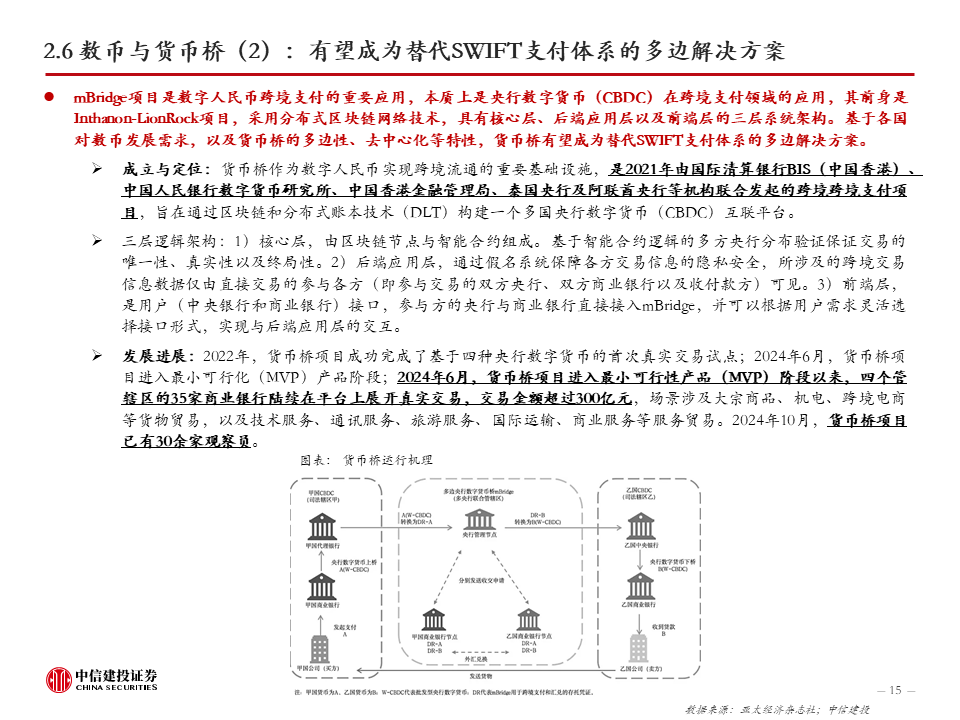 中信建投：RWA资产运营、银行IT及跨境支付等领域或迎来投资机遇