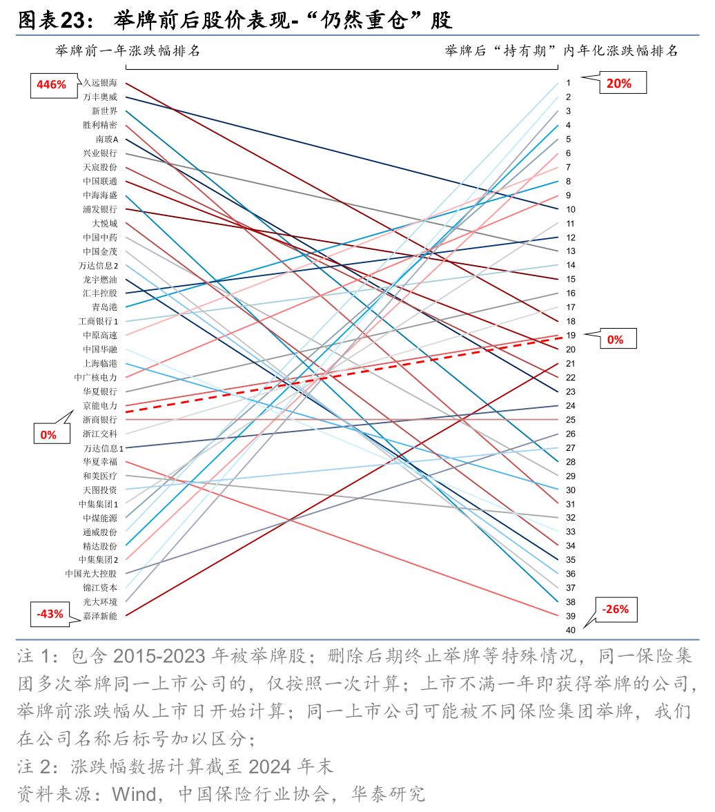 险资第三轮举牌潮进行时：追捧高股息资产 扫货银行股