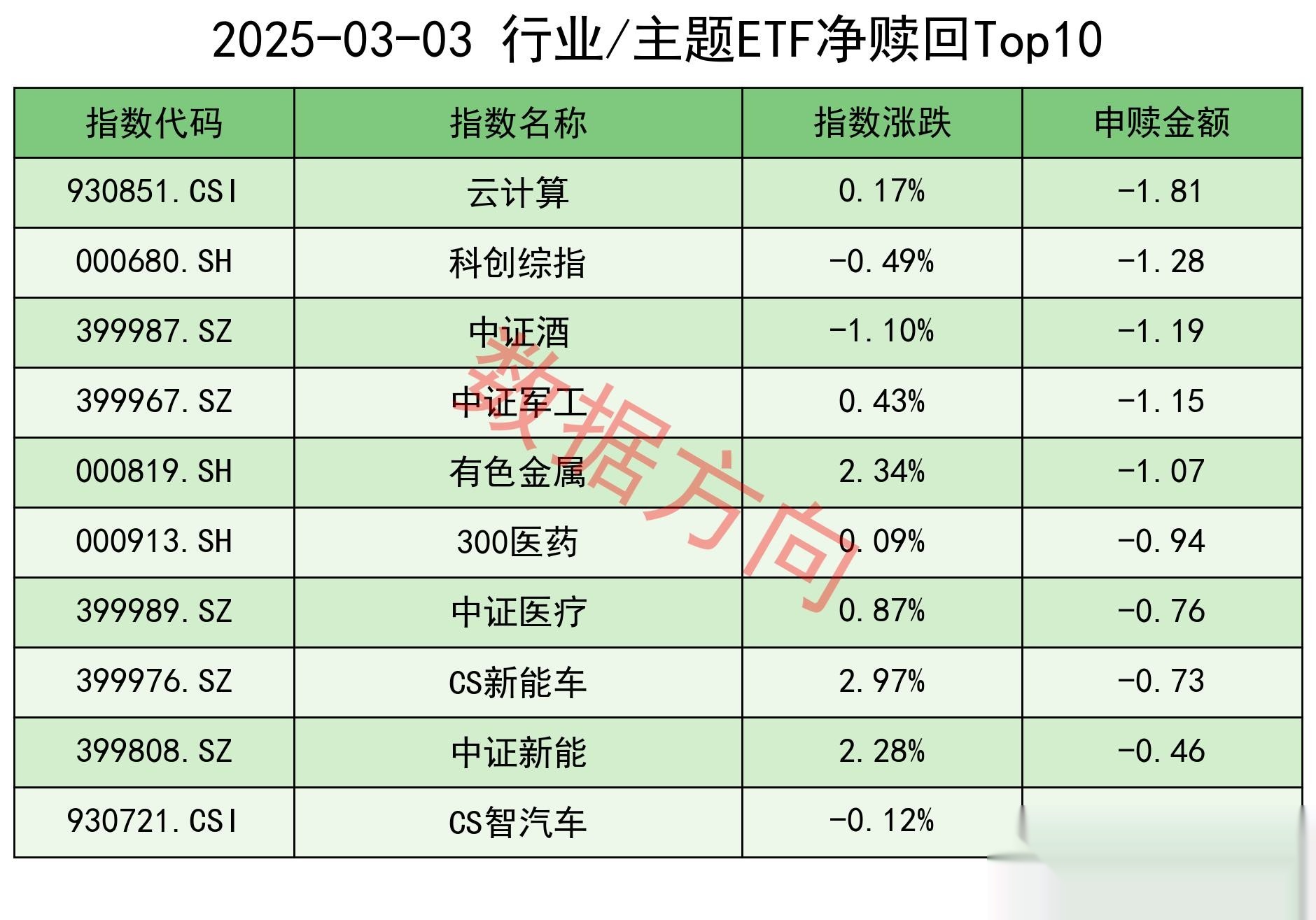 北京控股150亿元小公募债项目获上交所受理