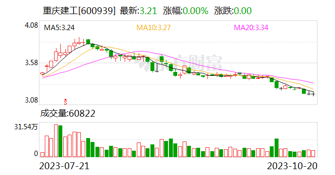 重庆三峡担保集团发行6亿元可续期公司债