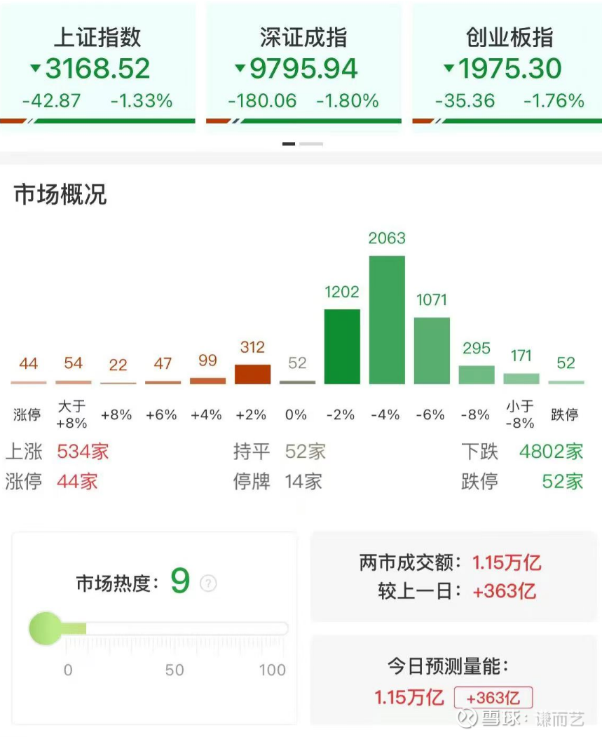 5月公募调研近4800次 半导体等行业受关注