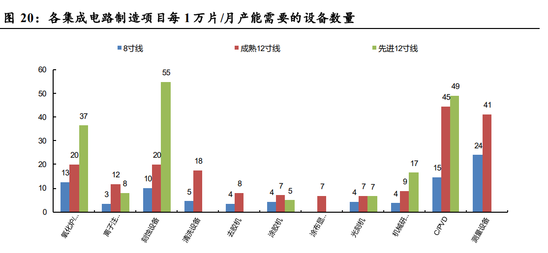 5月公募调研近4800次 半导体等行业受关注