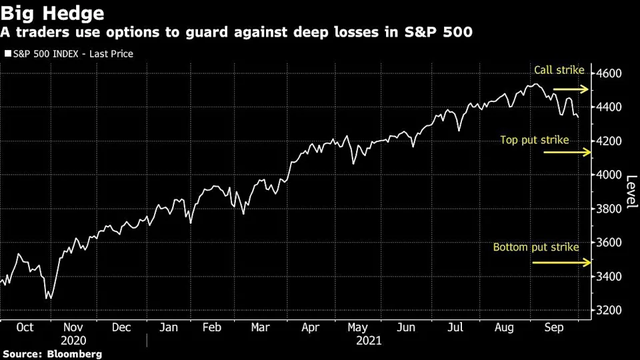 华尔街异口同声：美元还要跌！