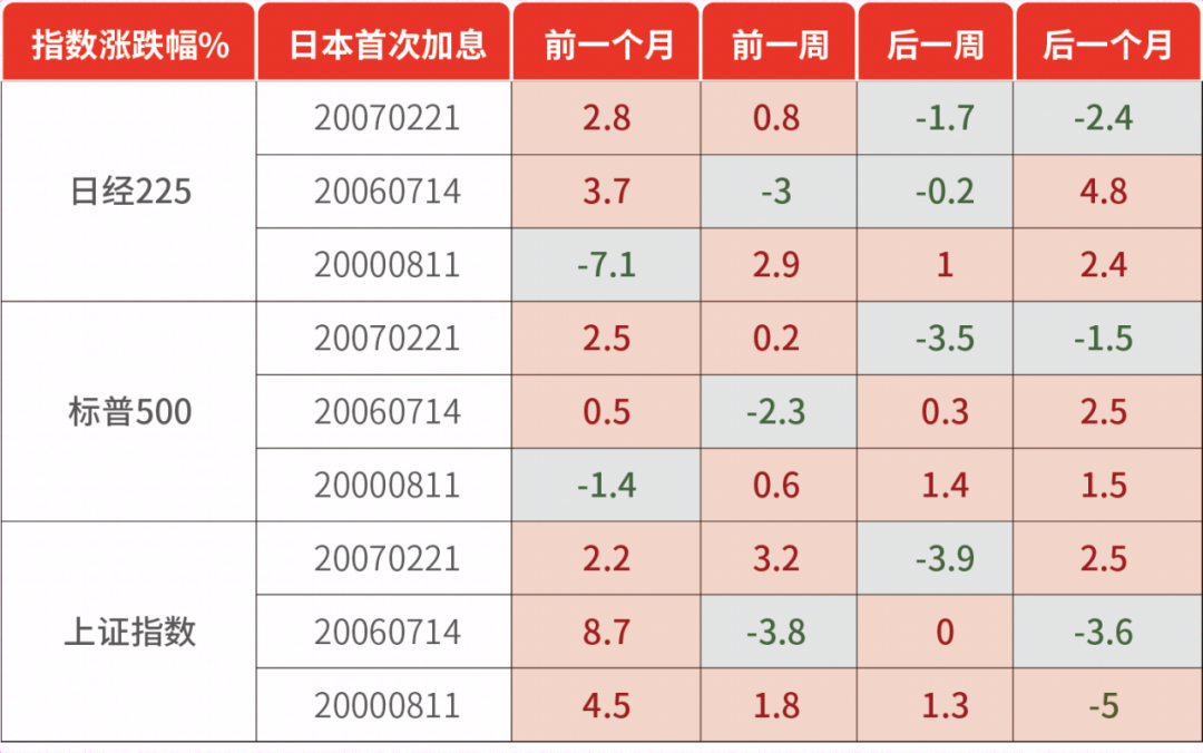 直线拉升！日本国债卖爆 植田和男最新发声