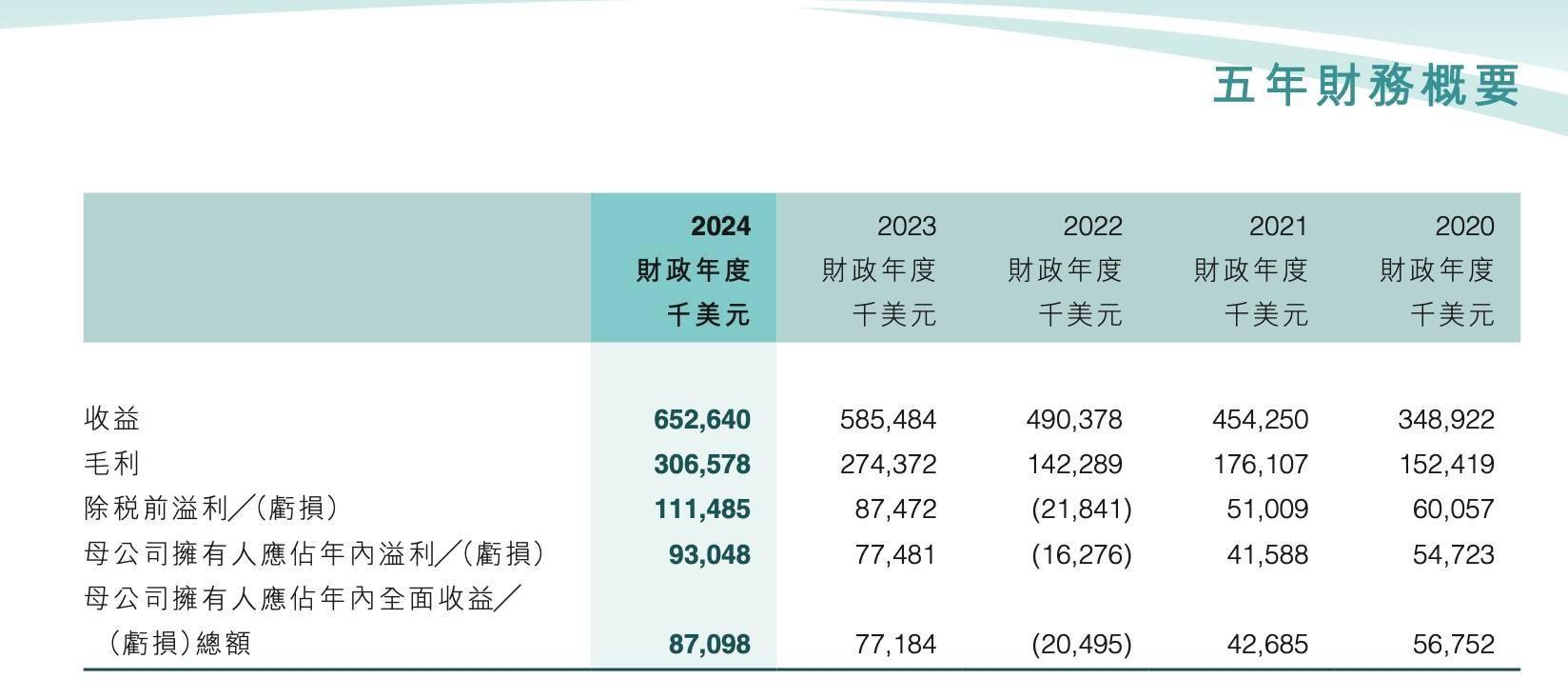 深圳创投行业“募投退”整体回暖！“投早投小投硬科技”项目持续增长
