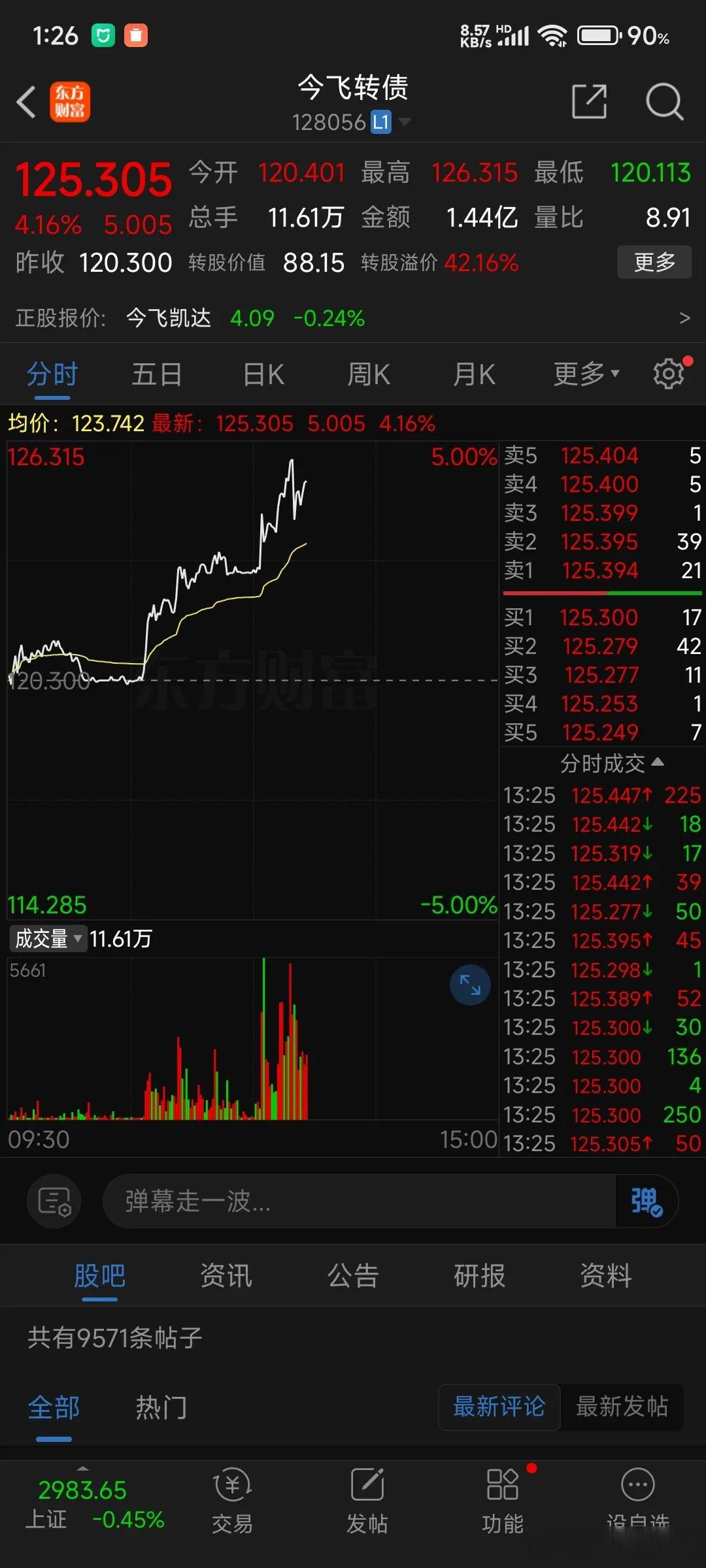 可转债市场延续小幅上行态势 正裕转债上涨
