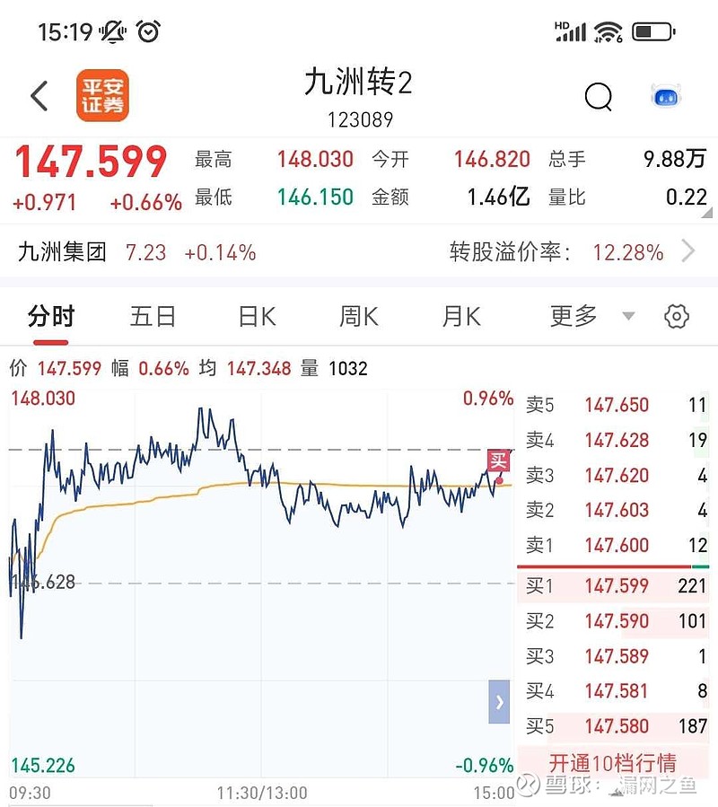 可转债市场延续小幅上行态势 正裕转债上涨