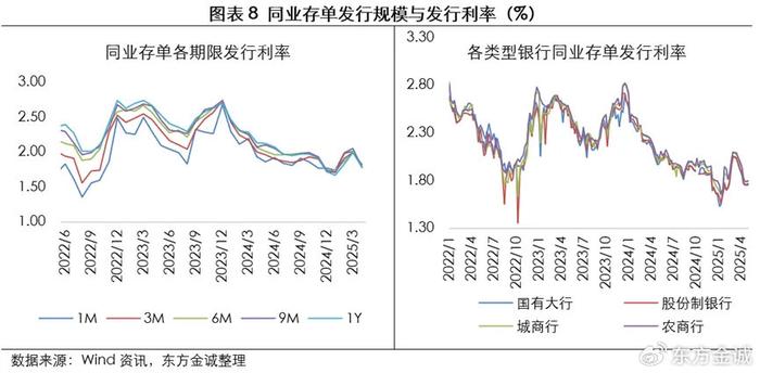 科创债月成交额接近3000亿,创历史新高,流动性显著提升