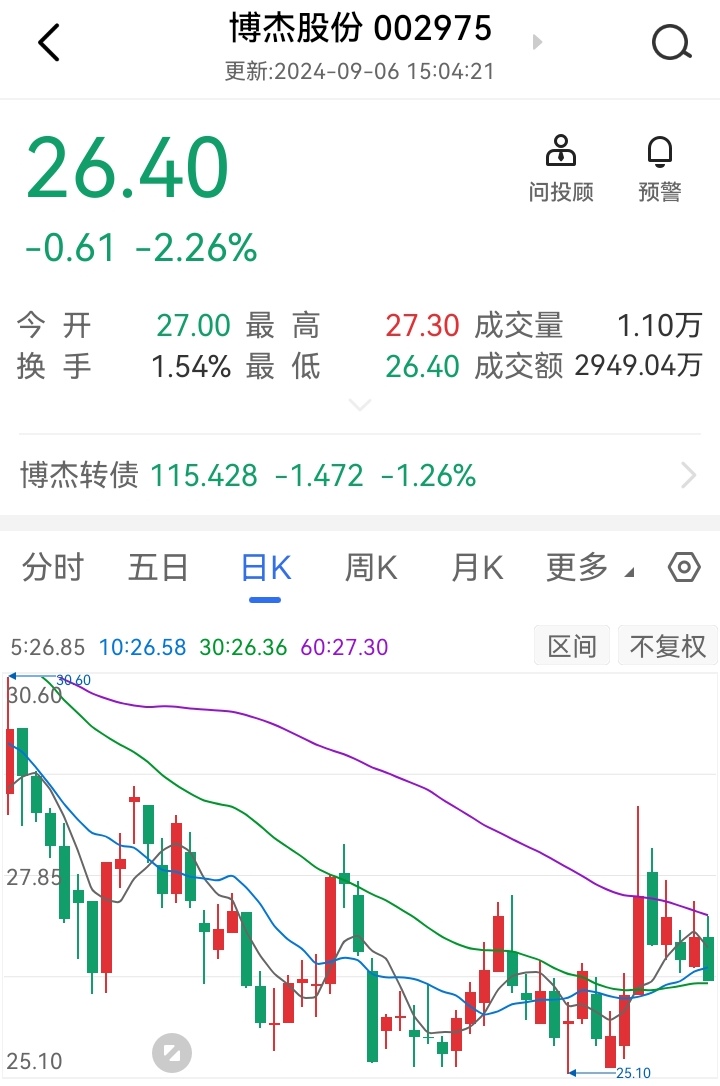 通达海：股东拟合计减持不超3.57%公司股份