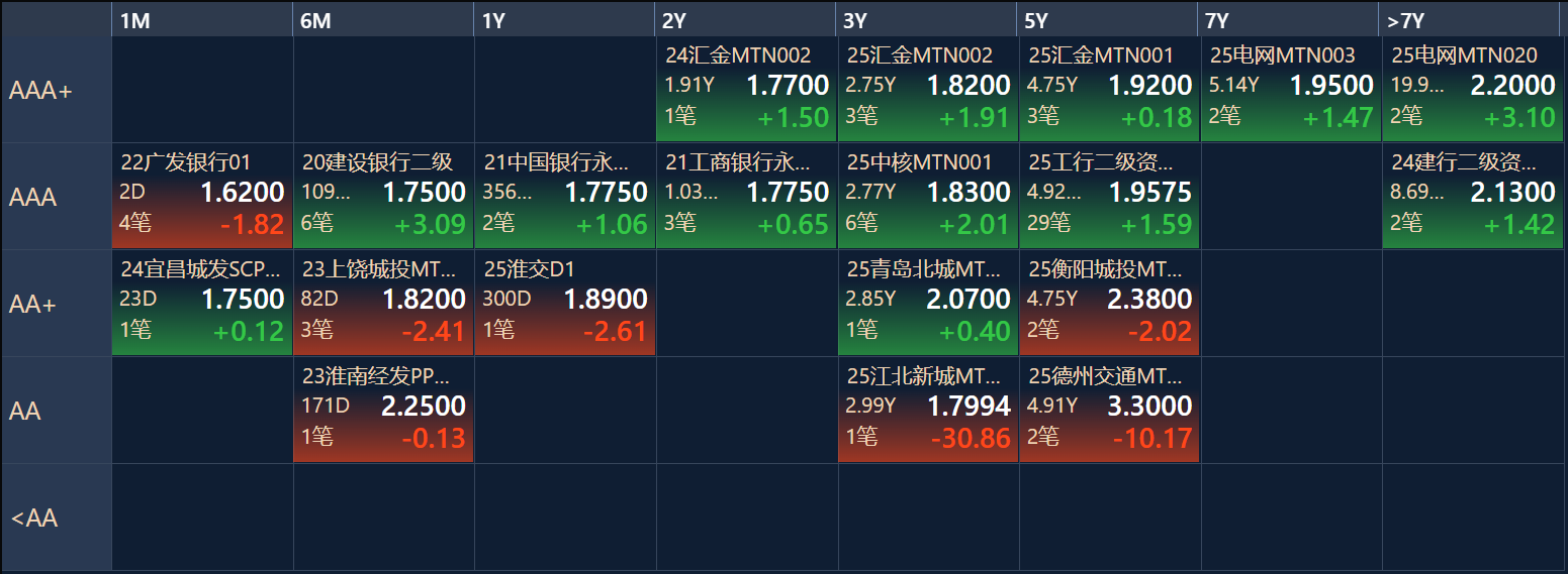 债市早参6月5日|央行国债买卖操作预期带动债市情绪修复 债券ETF总规模已超2800亿