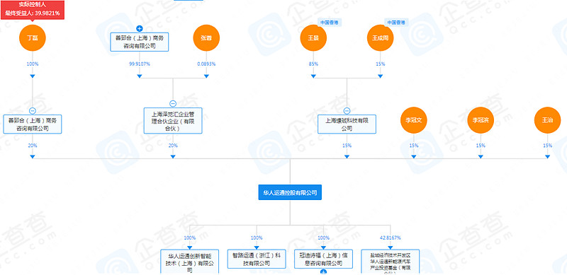高合汽车创始人丁磊再被限消，涉案总金额超1700万元
