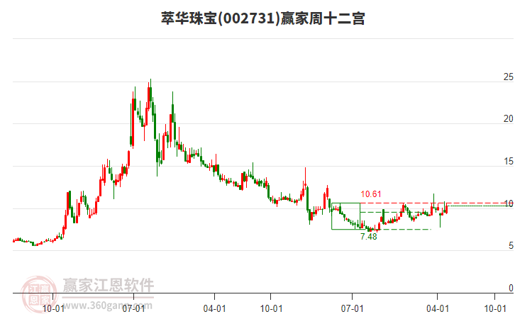 萃华珠宝：借助多元化营销模式 推动线上业务实现更好发展