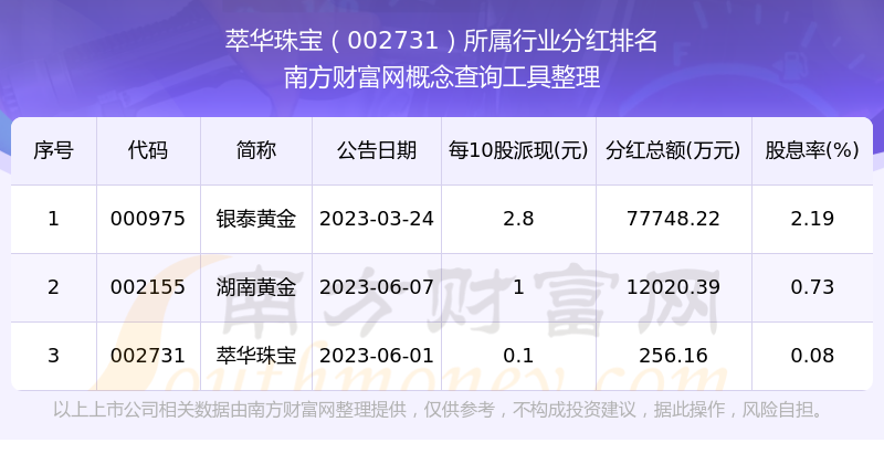 萃华珠宝：借助多元化营销模式 推动线上业务实现更好发展