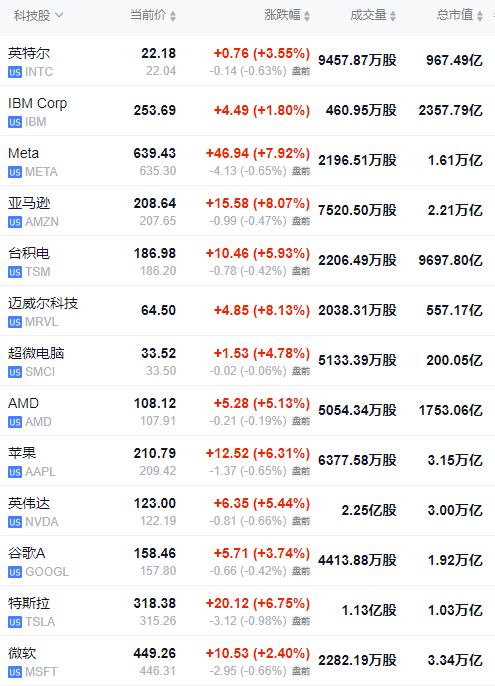 投资者等待最新就业数据 美债收益率周四盘前继续走低