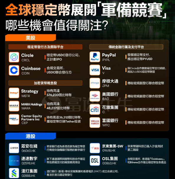 美股迎来稳定币之夜！因需求超火爆 Circle上市前夕又上调发行规模