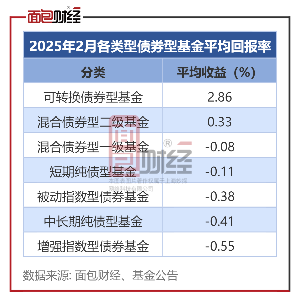 债市收盘|商务部再回应美方对华新限制措施；国债短端品种收益率继续下行1.5bp左右