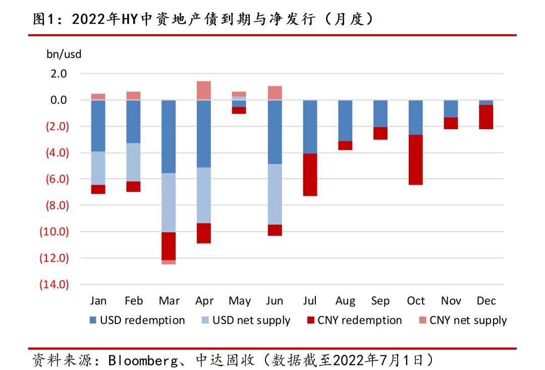 科技创新债券二级市场交投活跃 5月份成交额突破2000亿元