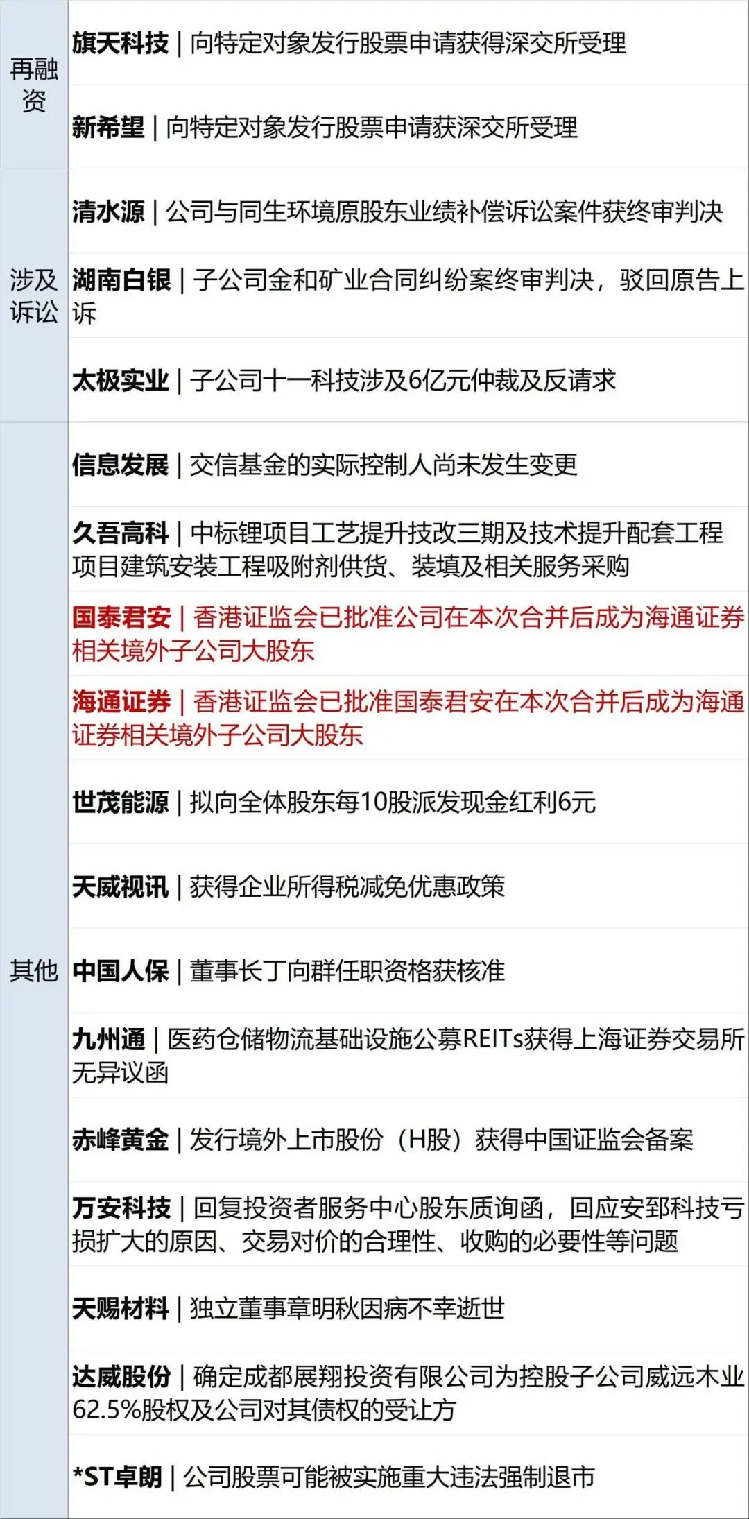 科技创新债券二级市场交投活跃 5月份成交额突破2000亿元