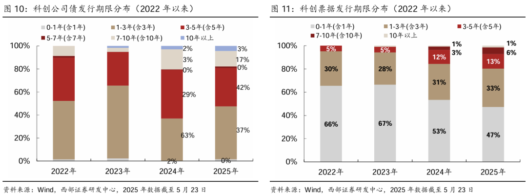 银行科创债发行突破2000亿元 服务科创“主力军”大显身手