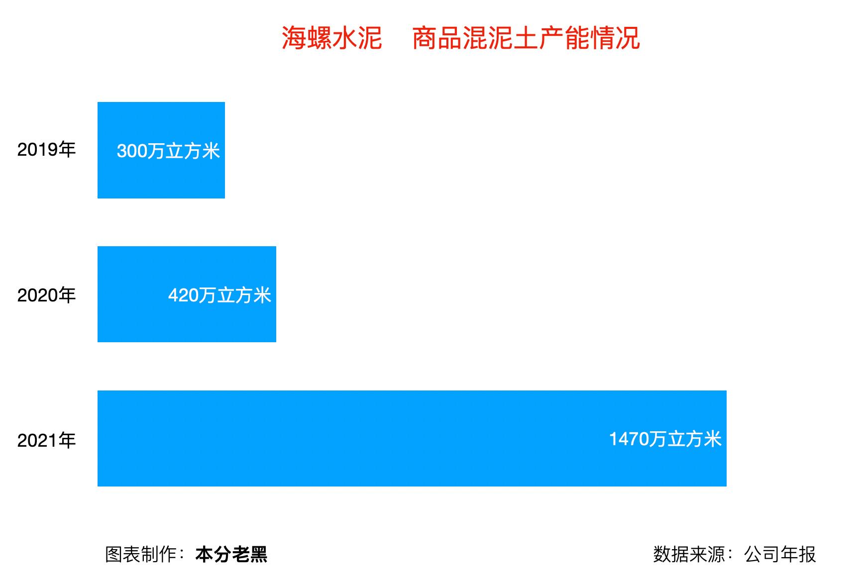 2000亿元！这一品种成为机构重要配置方向