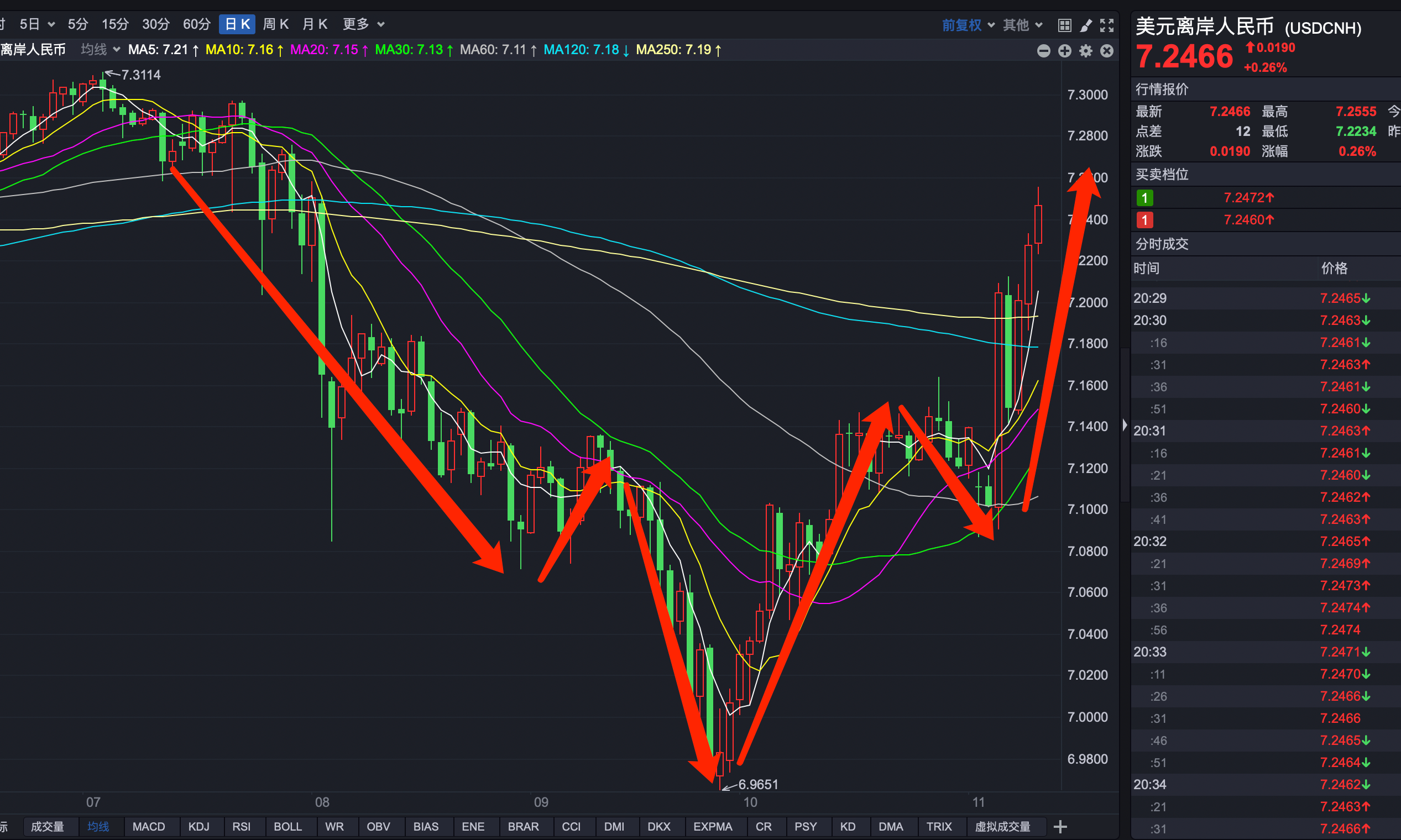 深夜，两大芯片巨头官宣并购！条款亮了：不盈利不减持，低于发行价不减持！